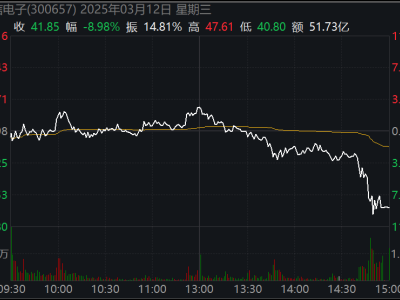 造谣导致股价暴跌，弘信电子：坚决追究法律责任！