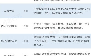 文科生的未来在哪里？复旦文科缩招引家长热议
