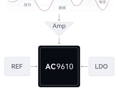 海思AC9610芯片：高速高精度SAR ADC架构，信号采集新突破！