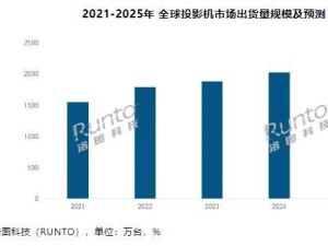 2025年全球投影机市场展望：出货量预计超2200万台，增长动力何在？