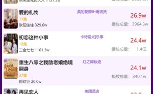 23日品牌短剧热度揭晓，《重生之我在内娱当经纪人》领跑榜单