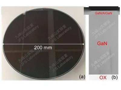 我国科学家突破！8英寸硅基氮极性氮化镓衬底全球首创成功