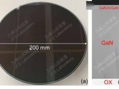 我国科学家突破！8英寸硅基氮极性氮化镓衬底全球首创成功