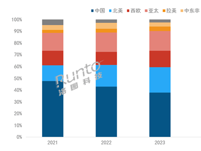 2025年全球投影机出货量望破2200万，中国市场份额面临挑战