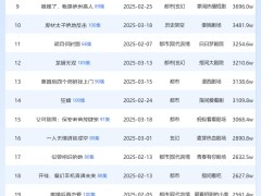 3月第3周百度App短剧热度揭晓，《万丈光芒暖丝凉》登顶冠军