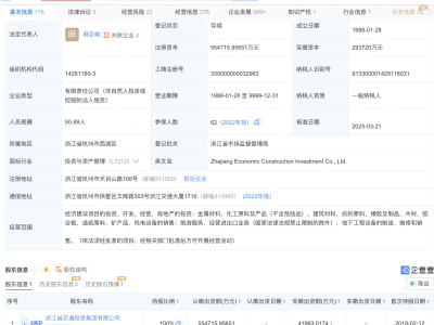 浙江经济建设投资公司增资至55.47亿，背后有何大动作？