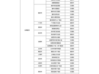 葉國富掌舵永輝，大刀闊斧改革：350家門店或?qū)㈥P閉，能否重鑄輝煌？
