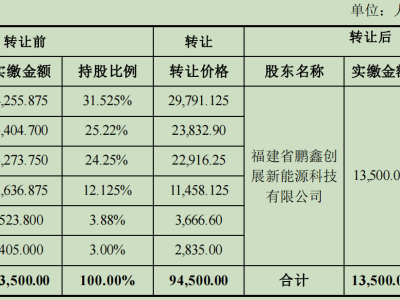 宁波方正实控人违规挪用6千万助女购公司，将面临重罚