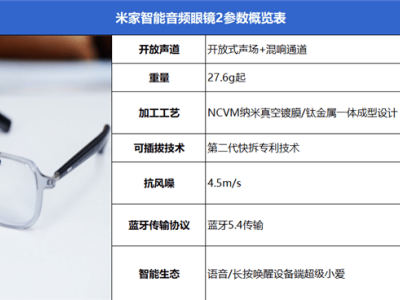 米家智能音频眼镜2评测：轻盈时尚，智能交互新体验