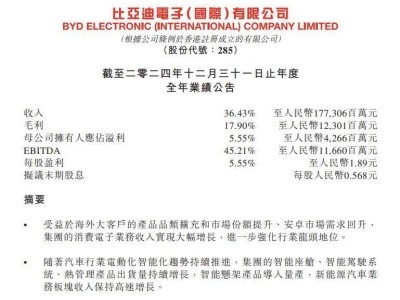 比亚迪电子2024年营收大增36.43%，新能源与AI新业务成增长新引擎