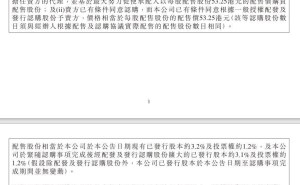 小米集团配售8亿股股份，筹资约425亿港元用于业务扩张