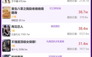 3月25日品牌短剧热度揭晓，哪部短剧登顶昨日榜单？