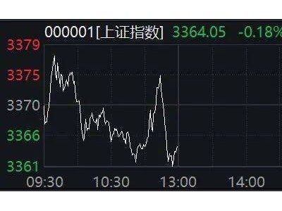核电板块全线飙升，A股迎来聚变新热潮？