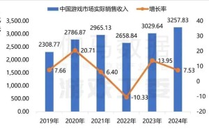 AI游戏时代启航，黑神话悟空后游戏行业迎来新春天？