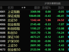 春耕备耕高峰，A股化肥板块强势崛起！