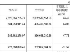 大豪科技年报发布前董事长离任 拟10派3.5元