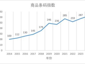 中国商品条码指数飙升，条码数据量突破2.15亿条，企业用户激增