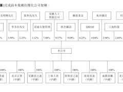 云迹科技IPO：酒店机器人龙头连年巨亏，多元化破局之路何在？