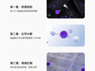 华为720智能空气净化器3s增强版上市，八效合一，除菌除病毒高达99.99%