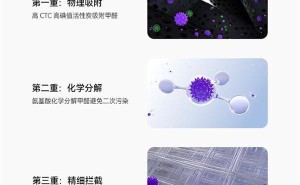 华为720智能空气净化器3s增强版上市，八效合一，除菌除病毒高达99.99%