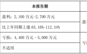 并购标的财务造假致上市公司风波，时任董事长遭市场禁入五年惩罚！
