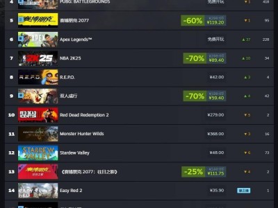 Steam周銷量榜揭曉：《刺客信條：影》登頂，中國玩家偏愛哪款？