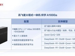 讯飞星火塔式一体机：全栈国产化适配，加速行业AI部署新纪元