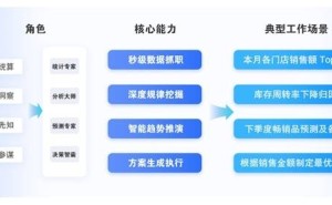 AI赋能中小微企业，管家婆iShop“MYI-AI数智天团”引领效率革命！