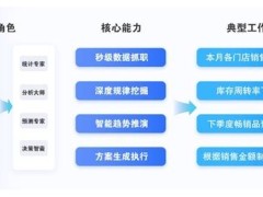 AI赋能中小微企业，管家婆iShop“MYI-AI数智天团”引领效率革命！