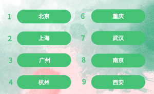 清明小长假：周边游热度攀升，出境追花成新风尚