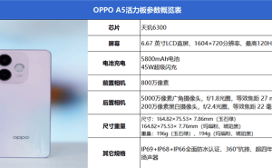 千元耐用新标杆！OPPO A5活力版：抗摔防水续航强，性价比之选