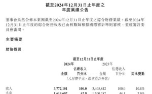商汤2024年收入增10.8%，生成式AI收入大涨103.1%成新增长点