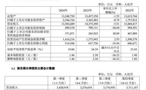 新奥股份业绩下滑，河北首富王玉锁卸任董事长，未来何去何从？