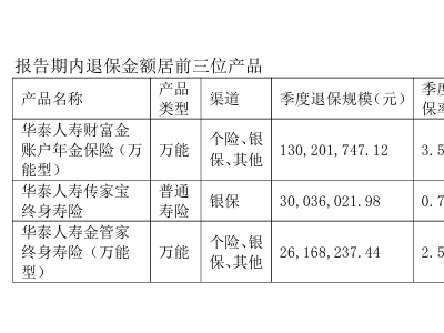 华泰保险“老鼠仓”案：风控失效下的资本暗战何时休？