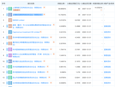 具身智能新纪元：它石智航获1.2亿美元天使轮融资，领跑AI创新赛道