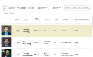 张一鸣成中国新首富，马化腾、钟睒睒紧随，富豪榜排名引关注