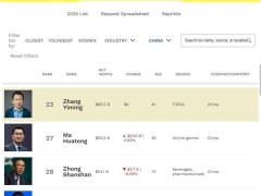 张一鸣成中国新首富，马化腾、钟睒睒紧随，富豪榜排名引关注