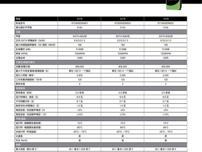 希捷酷鱼3.5英寸机械硬盘大升级，容量直飙24TB！