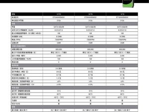希捷酷鱼3.5英寸机械硬盘大升级，容量直飙24TB！