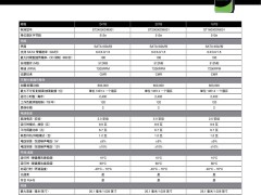 希捷酷鱼3.5英寸机械硬盘大升级，容量直飙24TB！