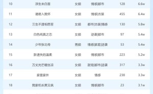 3月26日短剧星图热度揭晓：《天降锦鲤旺全家》问鼎榜首