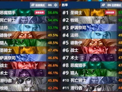 炉石新版本牧师卡组惨垫底，设计师平衡策略遭网友质疑