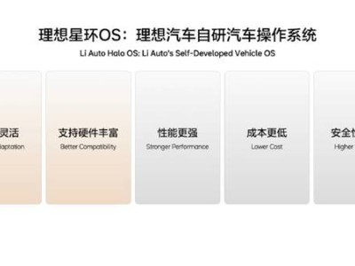 理想星环OS全面开源，李想：助力全球汽车产业智能化新飞跃