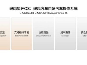 理想星环OS全面开源，李想：助力全球汽车产业智能化新飞跃