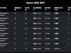 AMD锐龙5 9600处理器跑分揭晓：与9600X性能近乎无差别