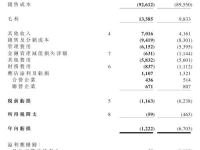 东风集团2024年业绩揭晓：营收破千亿，扭亏为盈，新能源销量大增