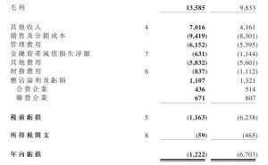 东风集团2024年业绩揭晓：营收破千亿，扭亏为盈，新能源销量大增