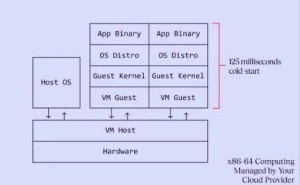 微软新动向：开源Hyperlight Wasm，探索WebAssembly安全计算边界