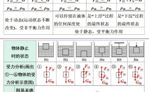 起重船里的物理奥秘！这道中考浮力题，你能解开吗？