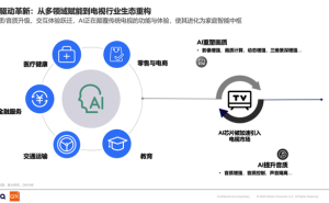 AI电视新时代：中关村在线&GfK共绘客厅娱乐新蓝图
